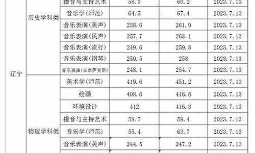 渤海大学历年艺术录取分数线,渤海大学艺术类分数线