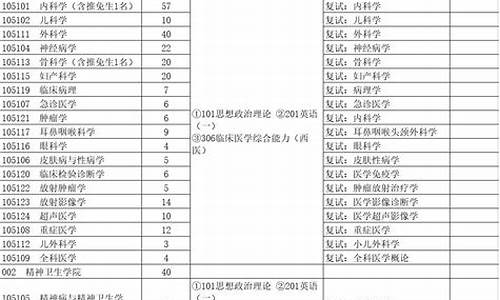 济宁医学院考研分数线,赣南医学院考研分数线