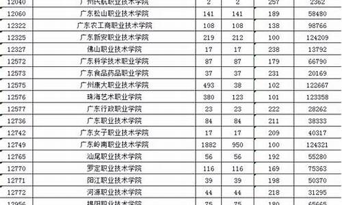 广东高考1000名能上什么学校,广东高考1000名