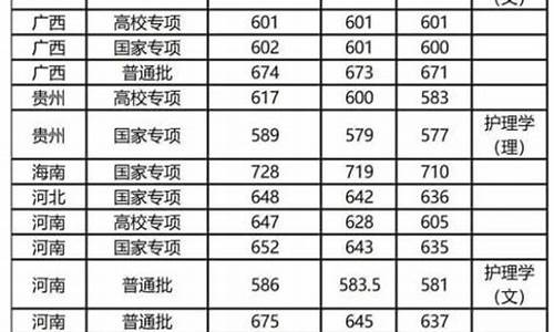 复旦大学数学系分数线2023年_复旦大学数学系分数线2023年