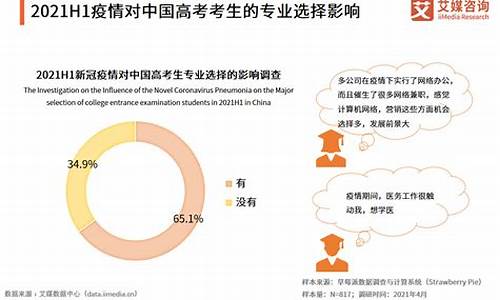 文科理科高考_文科理科高考语文试卷一样吗