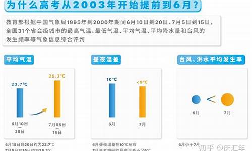 7高考不开空调,高考不开空调怎么办