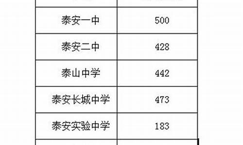 艺体体育分数线怎么算_艺体生体育高考分数线