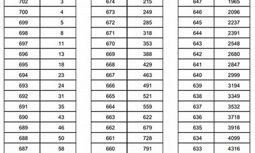 河南2015高考理科人数_河南省2015高考人数