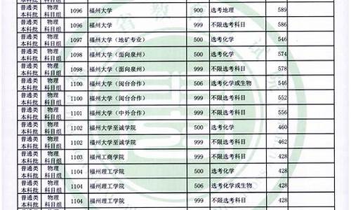 福建录取结果公布时间查询,福建录取结果公布时间