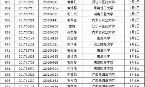 河池高中2015高考,河池高级中学2016年高考成绩