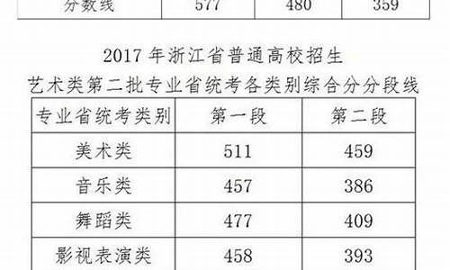 2017年浙江省高考本科线_2017高考浙江专科