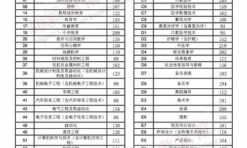 河南统招录取分数线,河南2020招生分数线