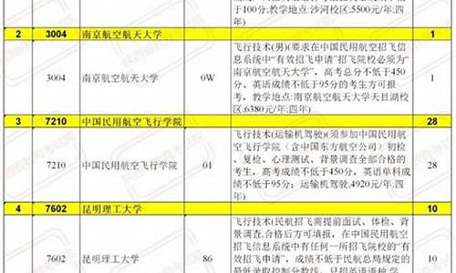 2017陕西本科二批征集志愿,陕西2017高考征集志愿