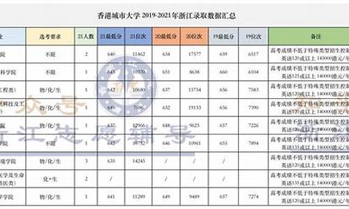 香港中文大学分数线山西_香港中文大学分数线