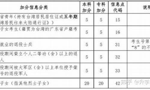 辽宁省高考加分_辽宁省高考加分政策文件