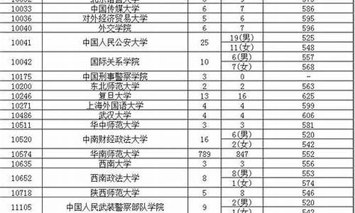 2017高考各门分数是多少分_2017高考各门分数是多少