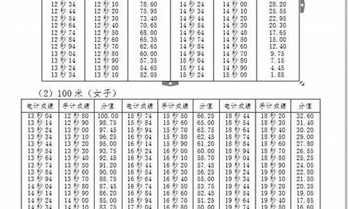 高考百米分数_100米高考成绩标准