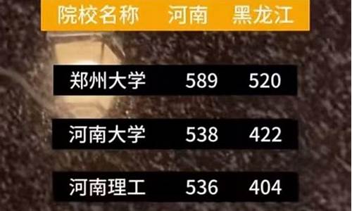 黑龙江高考报名条件,黑龙江高考报名条件 无学籍