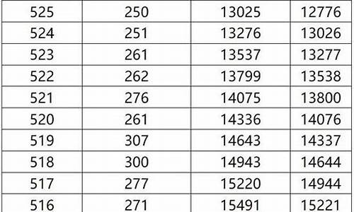 广西高考2013一分一档,2013广西高考一本线