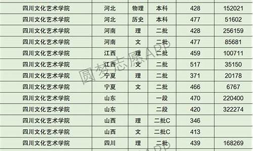 啥叫提档分数线,提档分数线什么意思