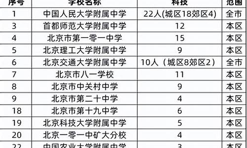 特长生高考分数线2023_特长生高考分数线2016