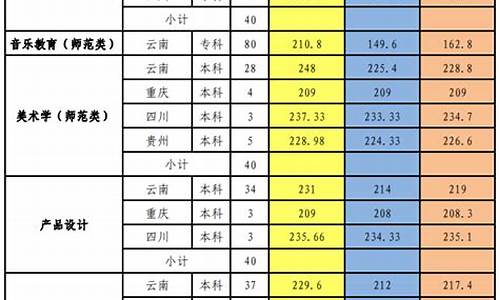 艺体生高考分数线_艺体生高考分数线怎么算