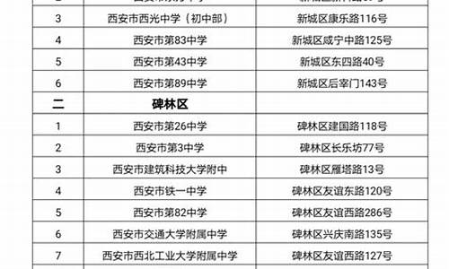 2021年西安高考考场分布_西安高考考场分布