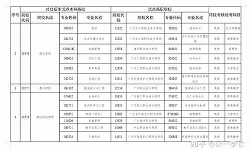 广东高考三二分段分数线_广东省2024春季高考录取分数线