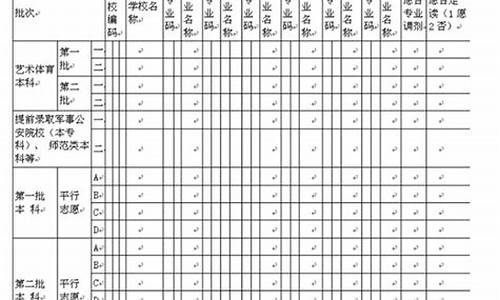 高考志愿序号有区别吗_高考志愿序号