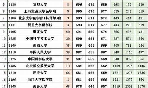 2017河南高考投档状态查询结果_2017河南高考投档状态查询