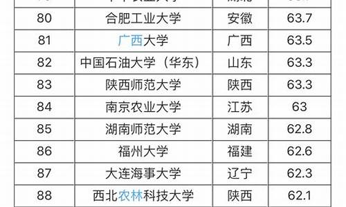 211大学排名及分数线,211大学分数线排名表