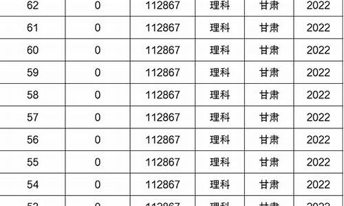 09甘肃高考,09年甘肃省高考分数线