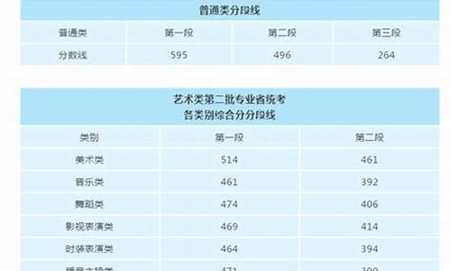 浙江高考选考成绩查询,浙江高考选考成绩公布时间