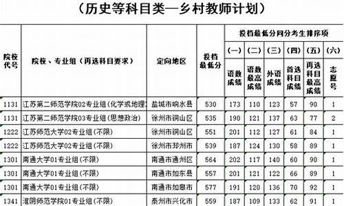 普通本科提前批次设置_本科提前批指