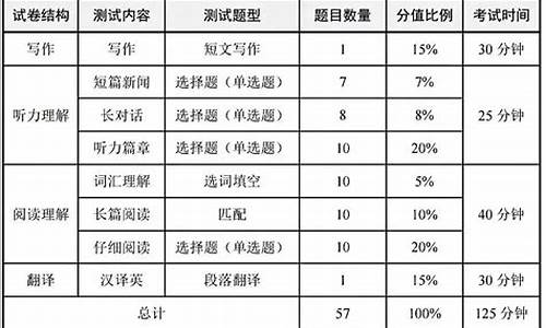 2021年英语4级分数查询,2022英语四级分数查询