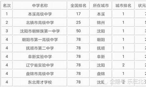 高考最多的中学,全国高考人数最多的中学