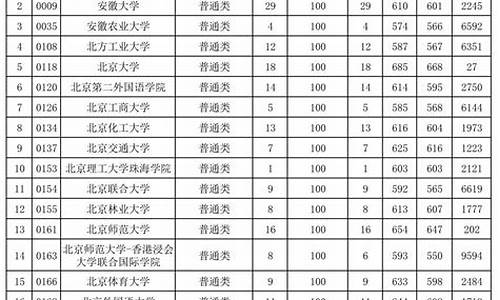 贵州2017高考投档线_贵州2017高考投档线是多少