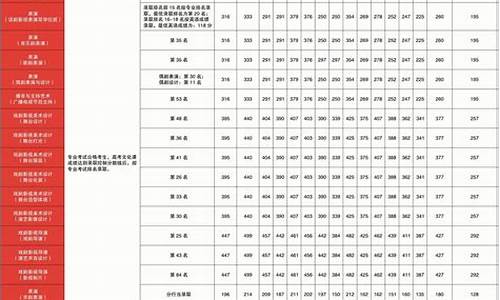 舞蹈高考分数线_舞蹈高考分数线标准是多少