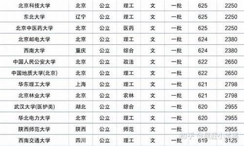 河南高考位次20万对应学校,河南高考位次2017