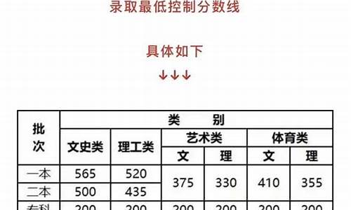 高考理科530多分难吗_高考530理科