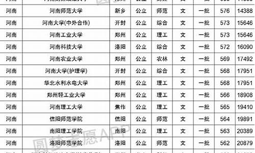 录取分数线最低的本科院校_录取分数线最低的一本大学有哪些