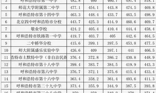 犍为一中录取分数线2024_犍为一中录取分数线2023年级