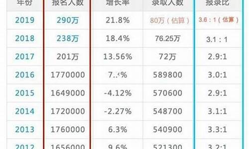 考研录取人数统计2023,考研录取人数