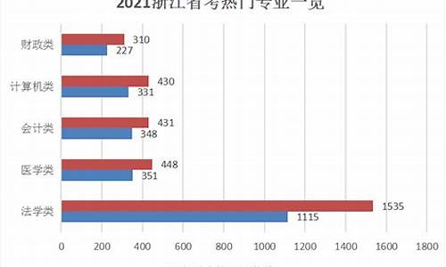 浙江高考专业_浙江高考专业选科要求