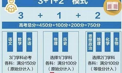 新高考模式对衡水,衡水高考试卷是全国卷吗