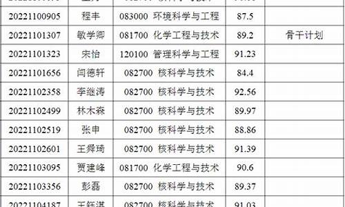 博士录取名单_湘潭大学博士录取名单