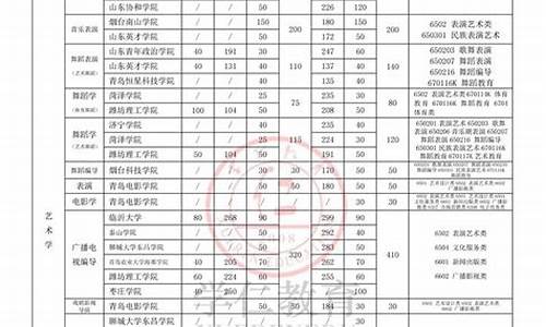 山东2020年高考二本录取分数线,2024年山东二本分数线