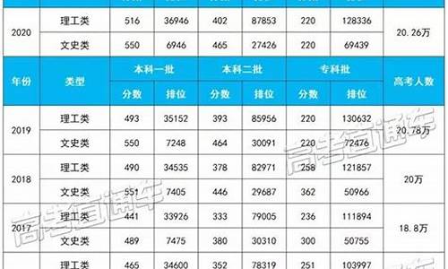 2016福建高考人数统计,2016福建高考人数统计查询