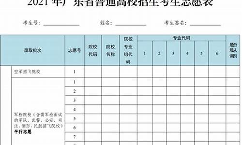 广东高考报志愿时间,广东高考报志愿