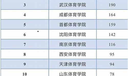 高校录取结果公布时间,2021高校录取结果什么时候出