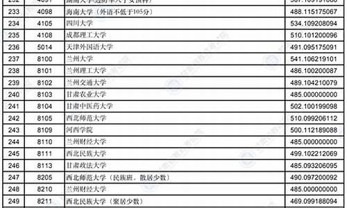 2021甘肃高考听力答案_2016高考甘肃听力