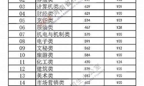 高考分数532_高考分数532分