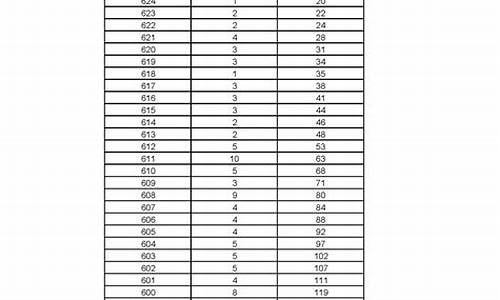 黑龙江省高考分_黑龙江省高考分数线2023年公布时间