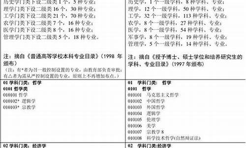 研究生专业目录一览表(2024最新),本科专业目录对照表2024